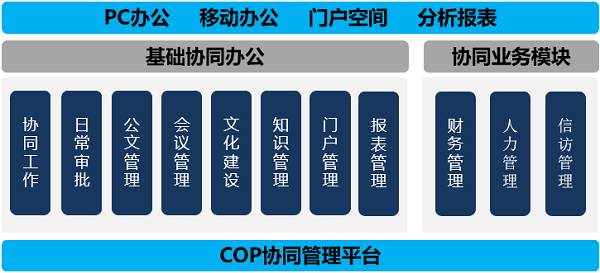 沈陽 國有控股 協(xié)同管理 COP