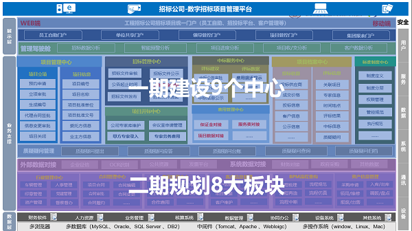 遼寧 工程咨詢 協(xié)同 COP