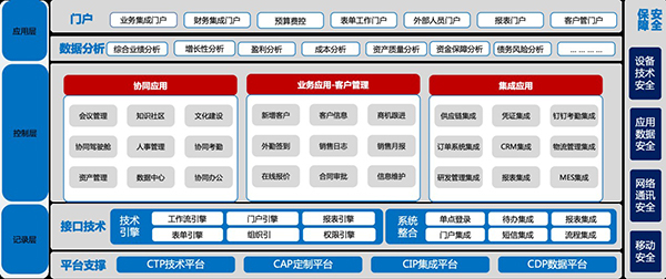 馳誠電氣 致遠互聯(lián) COP 協(xié)同 oa