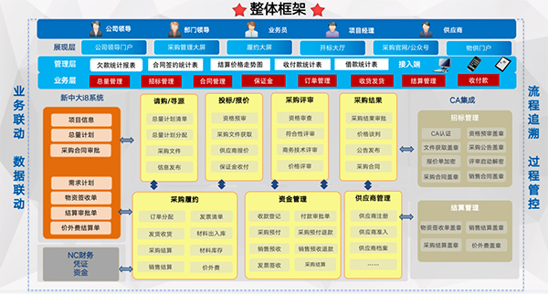 致遠互聯(lián) COP 福建建材設備 應用大賽