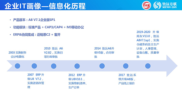 南陽微特 致遠互聯(lián) COP 協(xié)同 oa
