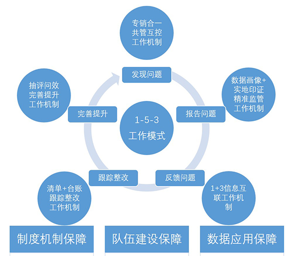 商丘煙草 致遠互聯(lián) COP 協(xié)同 oa