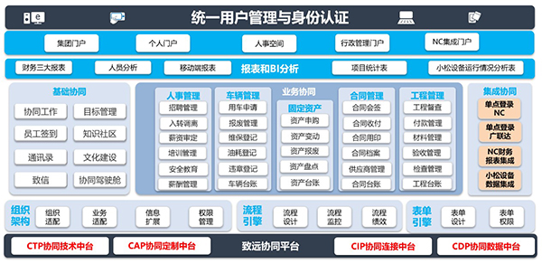 鄭州騰飛 致遠互聯(lián) COP 協(xié)同 oa 管控