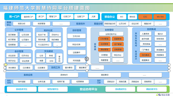 致遠互聯(lián) COP 福建師范大學(xué) 應(yīng)用大賽