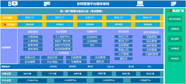 致遠互聯(lián) COP 福建海電運維科技 應(yīng)用大賽