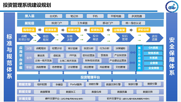 湘江集團 致遠互聯(lián) COP 協(xié)同 oa 投資