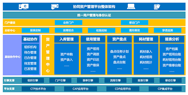 致遠(yuǎn)互聯(lián) COP 福連江農(nóng)村信用社 應(yīng)用大賽