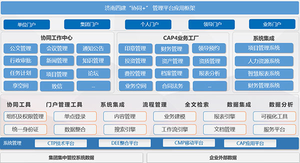 致遠(yuǎn)互聯(lián) COP 濟(jì)南四建集團(tuán) 應(yīng)用大賽