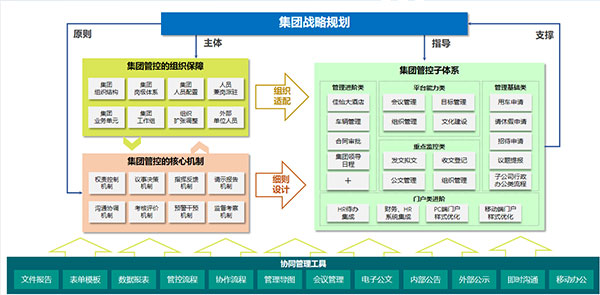 致遠(yuǎn)互聯(lián) COP 山東省文旅集團(tuán) 應(yīng)用大賽