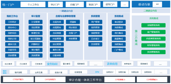 致遠互聯(lián)、美亞柏科、COP、應(yīng)用大賽、協(xié)同、協(xié)同運營平臺