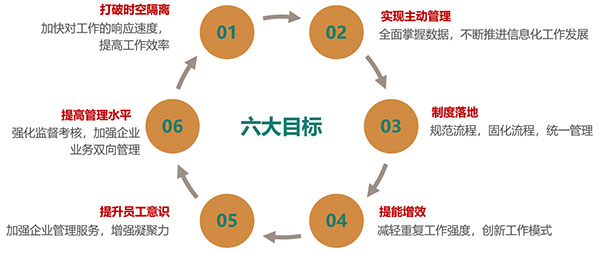 致遠互聯(lián) COP 山東國欣頤養(yǎng)集團 應(yīng)用大賽