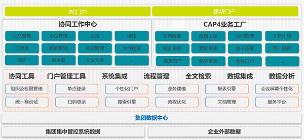 致遠互聯(lián) COP 濟南水務(wù)集團 應(yīng)用大賽