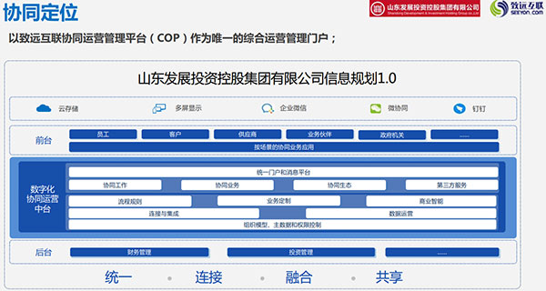 致遠(yuǎn)互聯(lián) COP 山東發(fā)展投資控股集團(tuán) 應(yīng)用大賽