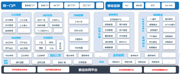 致遠互聯(lián)、廈門夢加網(wǎng)絡(luò)、應(yīng)用大賽、COP、致遠協(xié)同、致遠OA