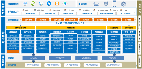 廣西 福信投資 致遠(yuǎn) 資產(chǎn)管理