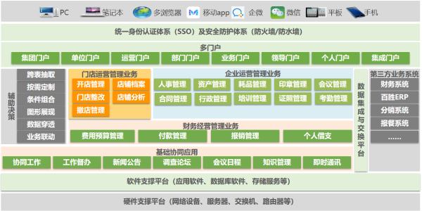 致遠(yuǎn)互聯(lián)、江西百盈、致遠(yuǎn)互聯(lián)COP、應(yīng)用大賽、OA、人事行政管理、協(xié)同運(yùn)營平臺
