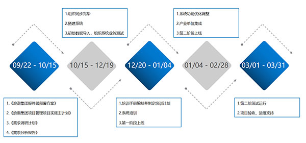 致遠(yuǎn)互聯(lián) COP 浪潮集團(tuán) 應(yīng)用大賽