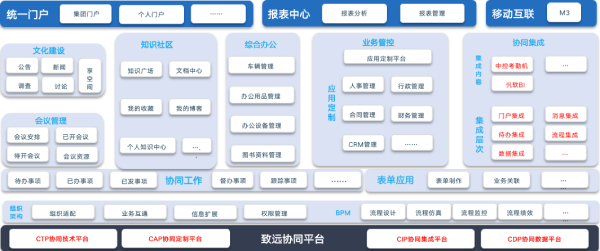 致遠(yuǎn)互聯(lián)、銀信達(dá)、致遠(yuǎn)互聯(lián)COP、協(xié)同運(yùn)營平臺、OA、應(yīng)用大賽
