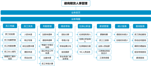 致遠(yuǎn)互聯(lián)薪事力、徽商期貨、應(yīng)用大賽、人力云