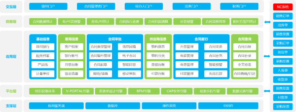 致遠(yuǎn)互聯(lián)、輝隆農(nóng)貿(mào)集團(tuán)、致遠(yuǎn)互聯(lián)COP、OA、應(yīng)用大賽