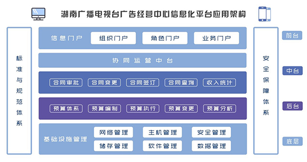 湖南廣播電視臺(tái) 致遠(yuǎn)互聯(lián) COP 協(xié)同 oa 合同 財(cái)務(wù)預(yù)算