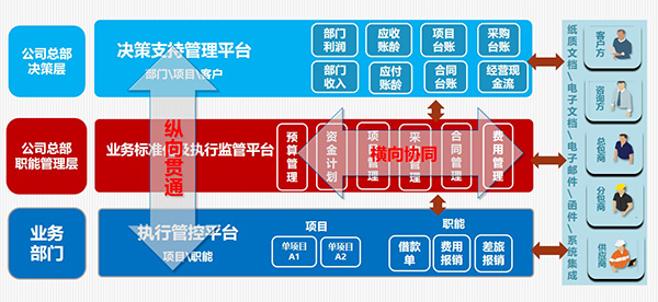 東風(fēng)汽車 東風(fēng)鴻泰 汽車 致遠(yuǎn)互聯(lián) COP 協(xié)同 oa