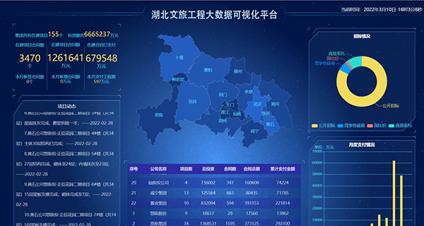 湖北文化 湖北旅游 致遠(yuǎn)互聯(lián) COP 協(xié)同 oa 