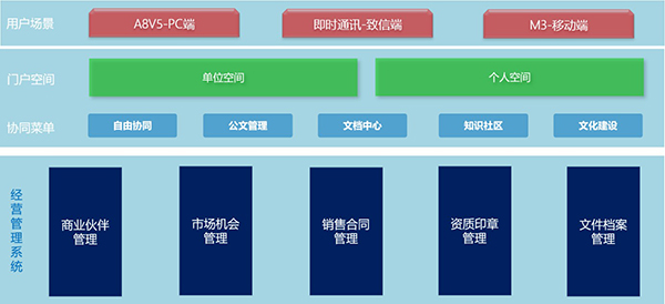 中船重工 致遠(yuǎn)互聯(lián) COP 協(xié)同 oa