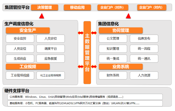 山西 蘭花科創(chuàng) 協(xié)同 致遠(yuǎn) 數(shù)字化