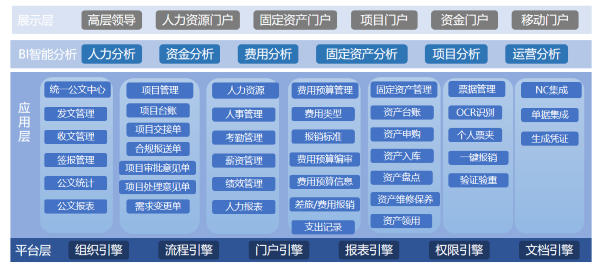 內(nèi)蒙古 產(chǎn)權(quán)交易中心  協(xié)同 流程 致遠(yuǎn)
