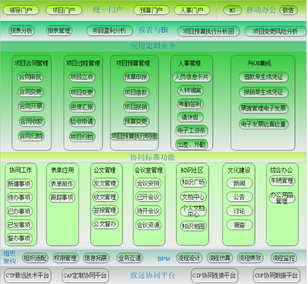 內(nèi)蒙古 勘察院 協(xié)同 數(shù)字運(yùn)營(yíng)