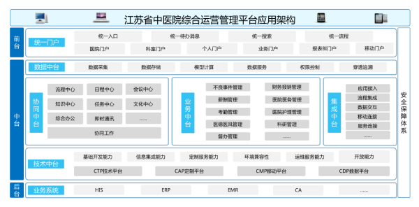 致遠互聯(lián)、江蘇省中醫(yī)、智慧管理平臺、應用大賽