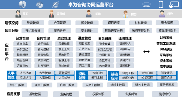 致遠互聯(lián)、卓為咨詢、協(xié)同運營平臺、應用大賽