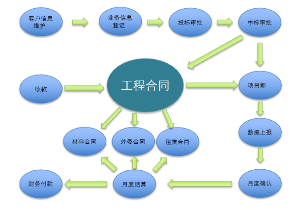 河北 中冀建勘 項目管理 協(xié)同 致遠