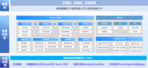 致遠(yuǎn)互聯(lián)、南京航空航天大學(xué)、致遠(yuǎn)平臺(tái)、應(yīng)用大賽