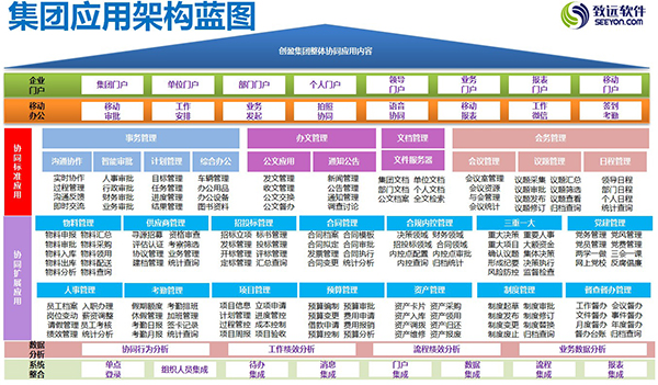 青海創(chuàng)盈投資 致遠互聯(lián) COP 協(xié)同 oa 