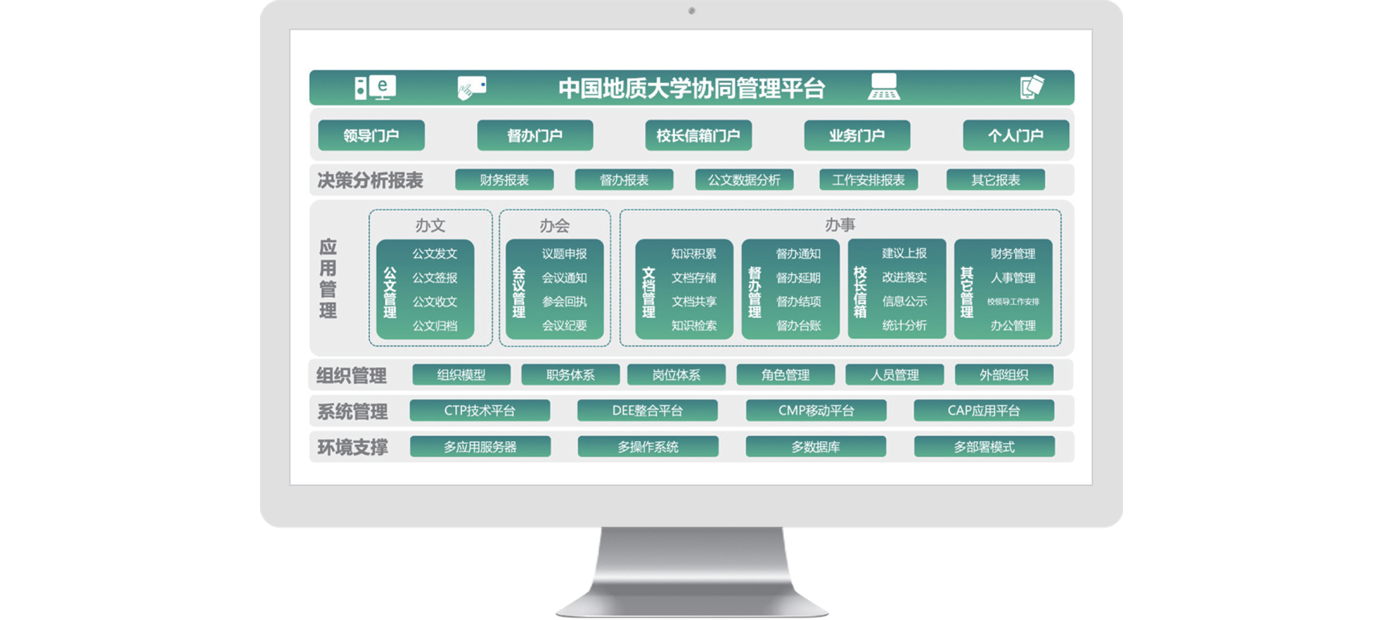 中國(guó)地質(zhì)大學(xué) 智慧校園 數(shù)字校園 致遠(yuǎn)互聯(lián) COP 協(xié)同 oa