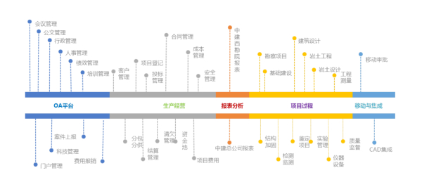 致遠互聯(lián)、中國建筑西南勘察設計研究院有限公司、協(xié)同運營平臺、應用大賽