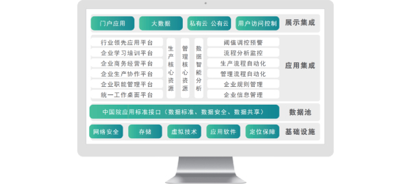 致遠互聯(lián)、中國建筑設計研究院、協(xié)同運營平臺、應用大賽