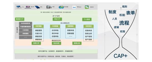 上海 期智研究院 COP 數(shù)字化經營