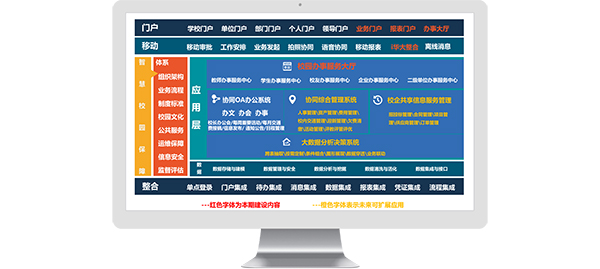 云南民族大學 文事會 致遠互聯(lián) COP 協(xié)同 oa