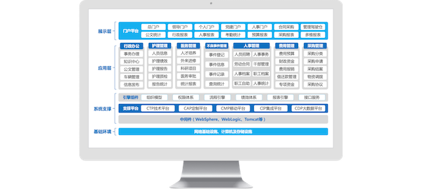 云南省婦幼保健院,致遠(yuǎn)互聯(lián),COP,協(xié)同oa