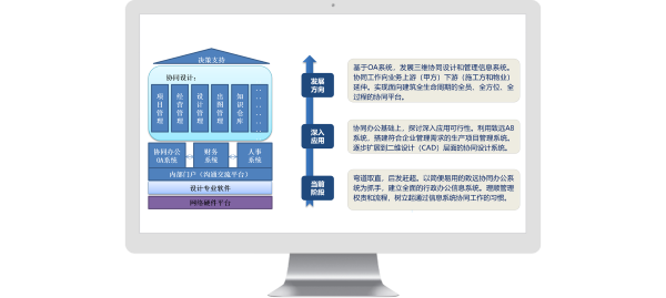 貴州 建筑設計研究院 協(xié)同 精細化管理