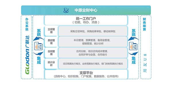 中國中原 致遠互聯(lián) COP 協(xié)同 oa