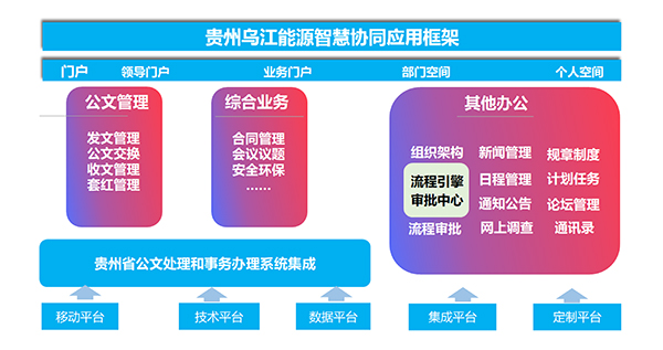 烏江能源 致遠互聯(lián) COP 協(xié)同 oa