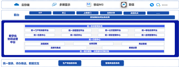 致遠(yuǎn)互聯(lián) 小浪底 COP 