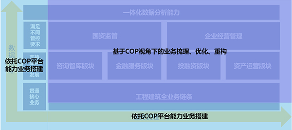 長(zhǎng)春建投集團(tuán) 