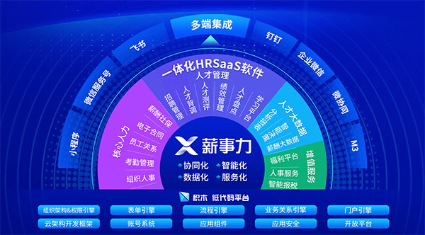 薪事力 人事管理 致遠(yuǎn)互聯(lián)