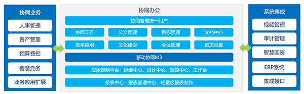 泰達(dá)燃?xì)?COP 致遠(yuǎn)互聯(lián)