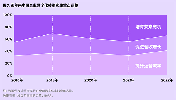 致遠(yuǎn)互聯(lián) 協(xié)同管理 COP 